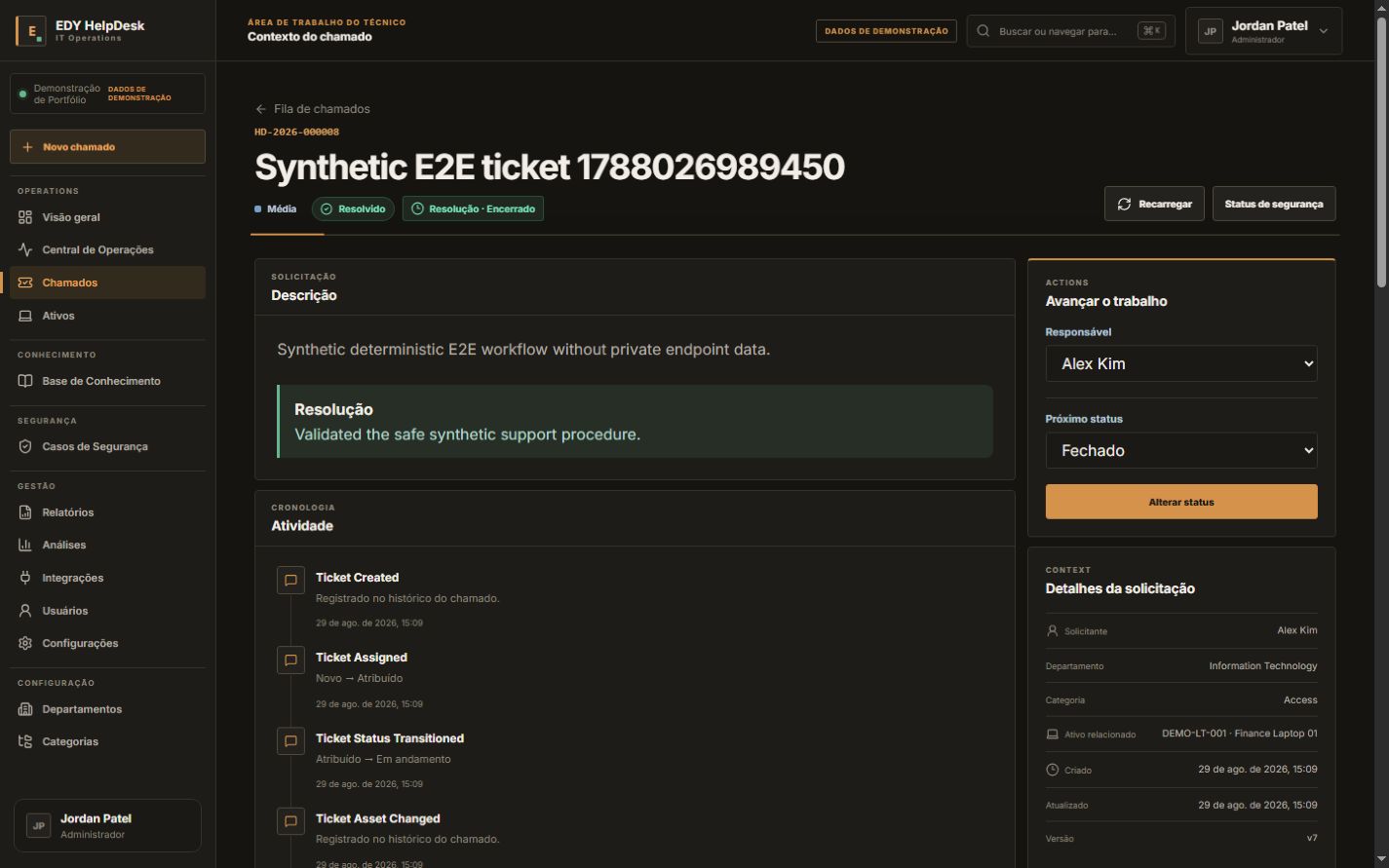 Área completa de atendimento do EDY HelpDesk com menu, chamado, histórico e ações